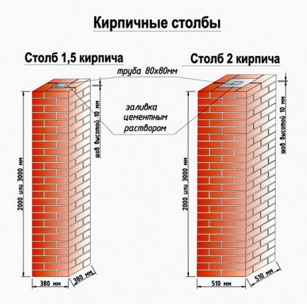 Posturi de cărămidă pentru gard, costul coloanelor din cărămidă, cum să-ți faci instrucțiuni de mâini,