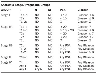 Класифікація раку простати - шкала Глісон при раку передміхурової залози