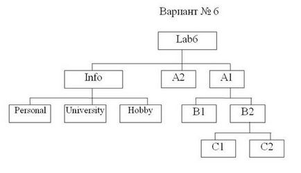 Comenzi Ms-dos - stadopedia