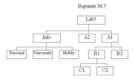 Comenzi Ms-dos - stadopedia