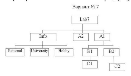 Comenzi Ms-dos - stadopedia