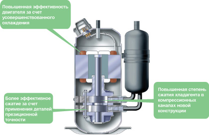 Кондиціонери daiseikai