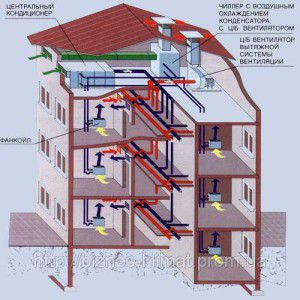 Conditionerele instrucțiuni de telecomandă electrolux, o prezentare generală a modelelor