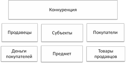 Concurența ca element al pieței - abstract, pagina 1