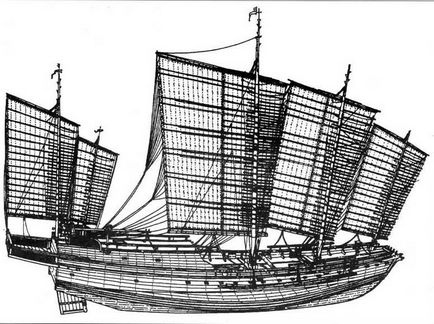 Конструкція китайської джонки