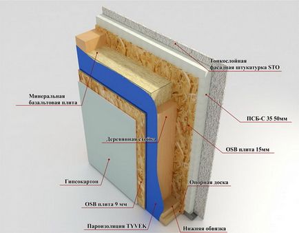 Construcția zidurilor casei - schema plăcii de perete