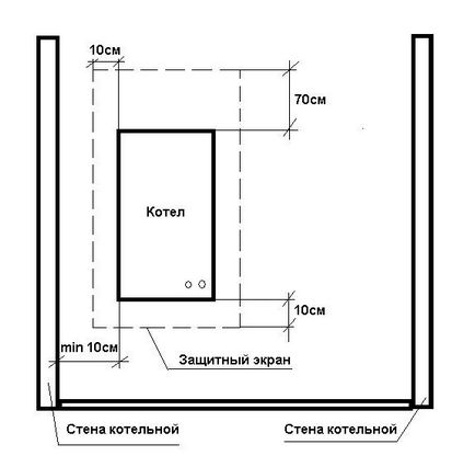 Котельня в приватному будинку види котлів та обладнання