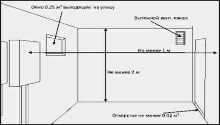 Котельня в приватному будинку види котлів та обладнання