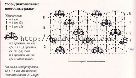 Красиві візерунки своїми руками