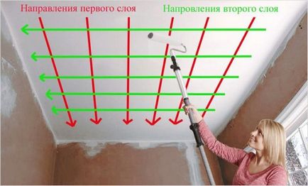Фарба водоемульсійна для стін і стель (63 фото) як правильно вибрати і нанести