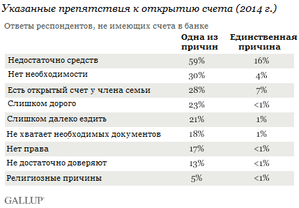 Cine nu are conturi bancare?