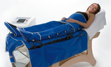 Лімфодренажний масаж ніг види, техніка проведення відео