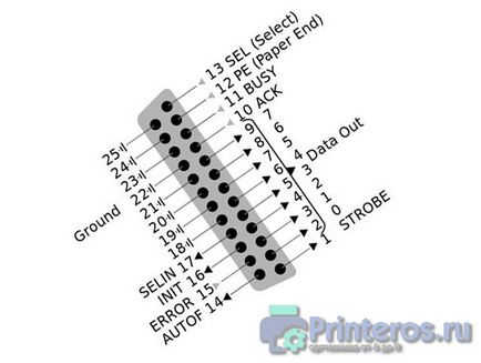 Lpt usb перехідник для принтера 1