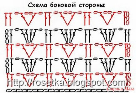 Mesterkurzus kötés gyermekek panama horog (másolt internetes kru4ok-ru) - kötés