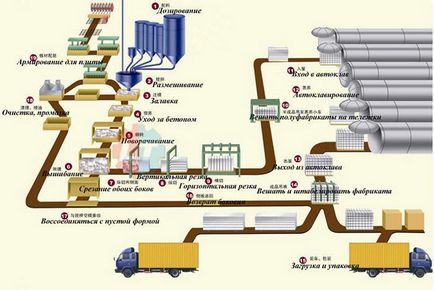 Міні завод з виробництва газосилікатних блоків