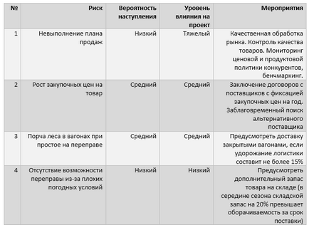 Міні завод з виробництва газосилікатних блоків