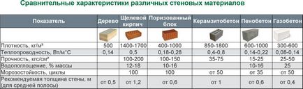 Instalație mini pentru producerea blocurilor de silicat de gaz