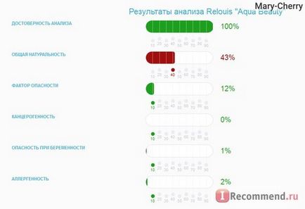 Мицеллярная вода relouis 1