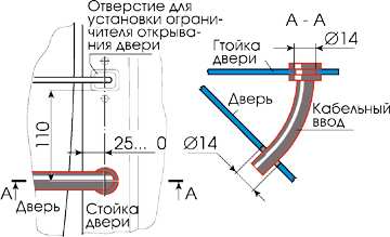 Modernizarea instalatiei Volga a ferestrelor electrice pe gaz-3110