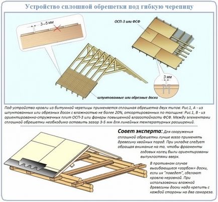 Монтаж м'якої покрівлі інструкція і пристрій гнучкої черепиці, технологія монтажу покриття своїми