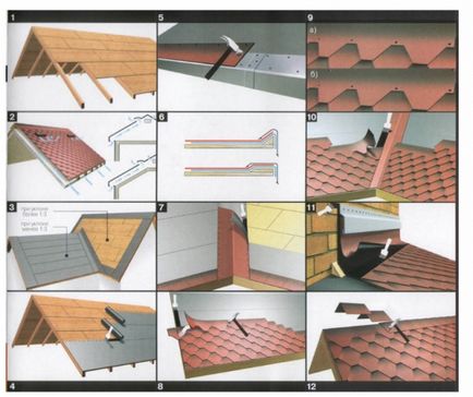 Instalarea de instrucțiuni moi de acoperiș și instalarea șindrilelor flexibile, tehnologia de instalare a acoperirilor