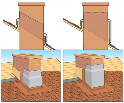 Instalarea de instrucțiuni moi de acoperiș și instalarea șindrilelor flexibile, tehnologia de instalare a acoperirilor