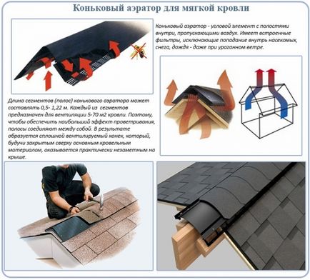 Instalarea de instrucțiuni moi de acoperiș și instalarea șindrilelor flexibile, tehnologia de instalare a acoperirilor