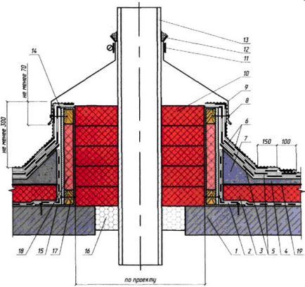 Instalarea unui acoperiș moale - tehnologie și instrucțiuni de montare pe mâini proprii