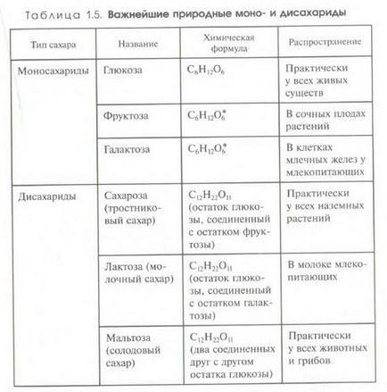 Mutațiile sunt în mod inevitabil inerente, prin urmare, în cadrul oricărei specii există o mare