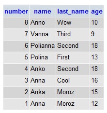 Solicitări Mysql - ca singurul mod adevărat de ieșire de date, mysql, baze de date, articole despre