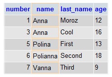 Solicitări Mysql - ca singurul mod adevărat de ieșire de date, mysql, baze de date, articole despre