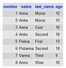 Solicitări Mysql - ca singurul mod adevărat de ieșire de date, mysql, baze de date, articole despre