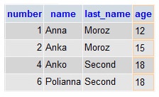 Solicitări Mysql - ca singurul mod adevărat de ieșire de date, mysql, baze de date, articole despre