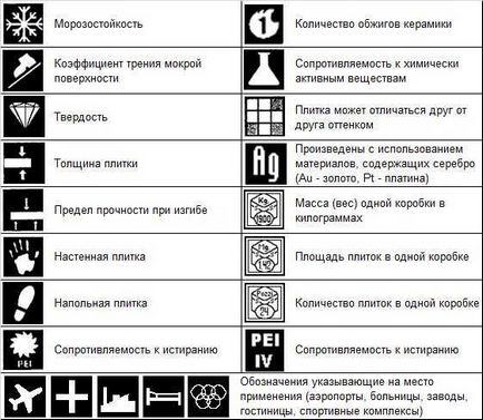 Gresie pentru parchet - caracteristici ale aspectului