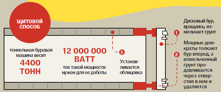 Știința ca tuneluri submarine sunt aranjate (foto)