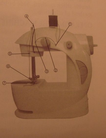Невелика швейна машинка