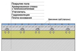 Чи не гріє тепла підлога пошук і усунення проблеми