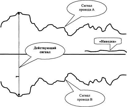 несиметрична лінія