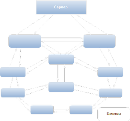 Net і c #, мережа p2p 1