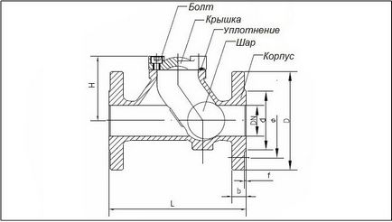 Verificați supapa cu mâinile proprii făcând supapa de control auto-fabricată (aer și apă)