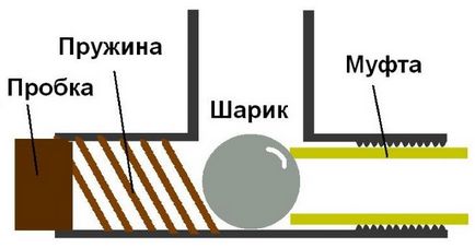 Verificați supapa cu mâinile proprii făcând supapa de control auto-fabricată (aer și apă)