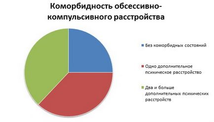 Tulburare obsesiv-compulsivă