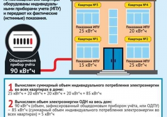 Загальнобудинкові потреби вода що входить, норматив, оплата, скасували