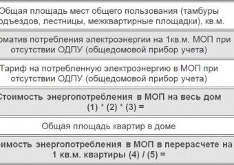 Загальнобудинкові потреби вода що входить, норматив, оплата, скасували