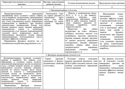 Informații generale privind fenomenele dinamice din gaz