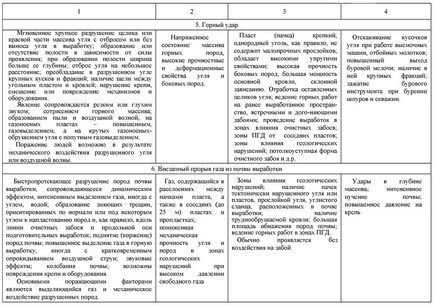 Informații generale privind fenomenele dinamice din gaz