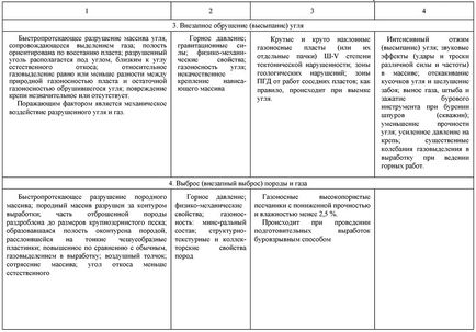 Informații generale privind fenomenele dinamice din gaz