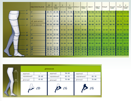 Огляд компресійного трикотажу сігваріс ціни, адреси салонів, відгуки