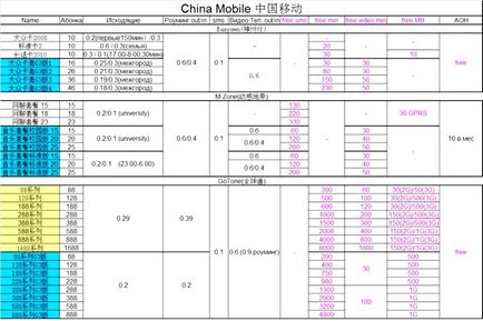 Prezentare generală a tarifelor china mobile - shop