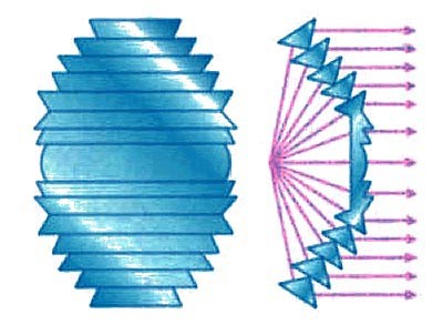 Augustin Fresnel lencse és